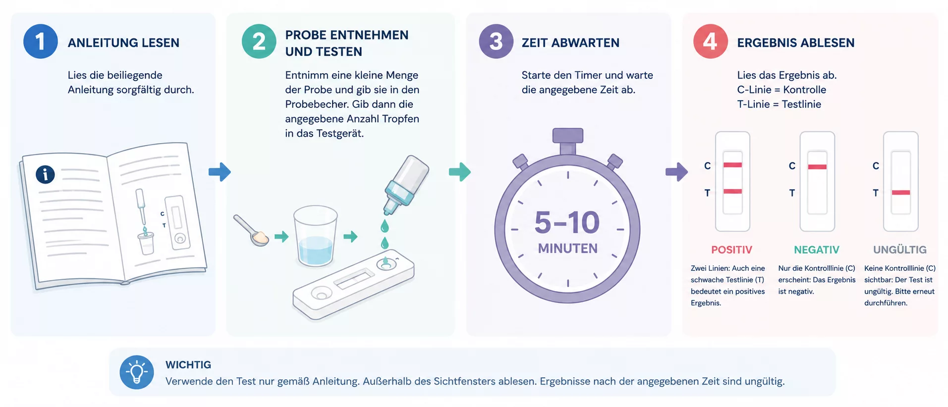 Drogentest Anwendungshinweise: Schritt-für-Schritt-Anleitung